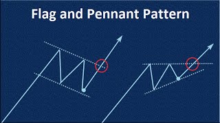 How to Trade Flag and Pennant Chart Patterns  Technical Analysis Best Forex Trading Strategy [upl. by Frida740]