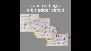 constructing a kbit adder [upl. by Miner]