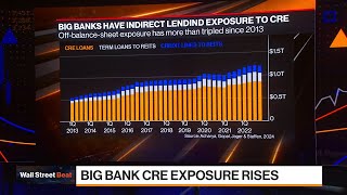 BigBank CRE Risk Study Zeros In on Exposure to REITs [upl. by Assirialc266]