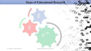 Educational research – Meaning Scope Steps amp Limitations meaning scope steps limitations [upl. by Dannye]