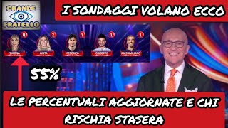 Grande Fratello I Sondaggi volano ecco laggiornamento di tutti i sondaggi e chi rischia stasera [upl. by Nofets234]