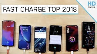 RICARICA RAPIDA smartphone APPLE vs SAMSUNG vs OPPO vs HUAWEI vs ONEPLUS [upl. by Sina223]