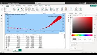 Custom Line Dot visual in Power BI [upl. by Sidnarb662]