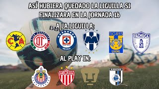 Estos Serían Los Clasificados Si El Torneo Finalizara Tras La Jornada 16 Dejando Grandes Partidos [upl. by Eliezer]