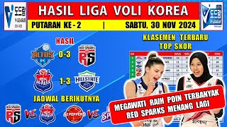 Hasil Liga Voli Korea 2024 Hari Ini  IBK ALTOS vs RED SPARKS  Klasemen amp Top Skor Terbaru [upl. by Ardnuhsor]