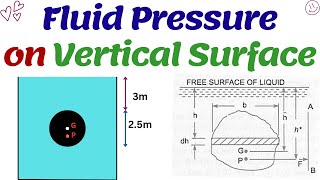 Pressure and Center of Pressure calculations hydrostatic hydrostatics [upl. by Hubie862]