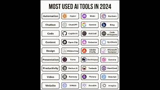 Most Used AI Tools In 2024 shorts ai artificialintelligence tips technology software chatgpt [upl. by Bennie639]