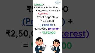 Flat vs Reducing Interest Rate  Whats the Difference  REALTIMEUpdatesInd realtimeupdates [upl. by Enrev]