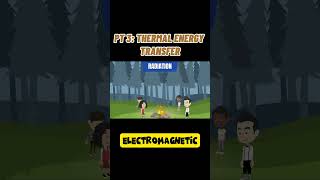 PART 3  THERMAL ENERGY TRANSFER thermal [upl. by Aihceyt]