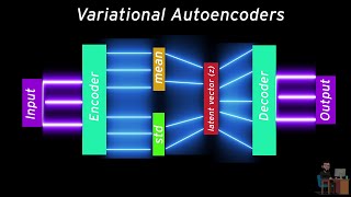 Variational Autoencoder from scratch  VAE tutorial  Developers Hutt [upl. by Inek]