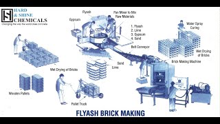 FLY ASH BRICKS COST CALCULATION Mobile number 91 8435803967 [upl. by Dimphia]