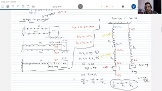 jeeadvancedphysics 412 spring spring force springs series and parallel  lawsofmotionclass11 [upl. by Celia]