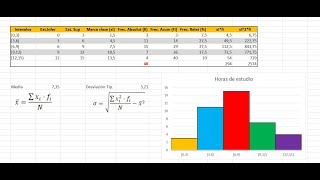 Media Desviación Típica con Excel desde cero [upl. by Diana22]