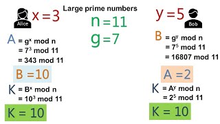 7  Cryptography Basics  DiffieHellman Key Exchange [upl. by Ocirema]