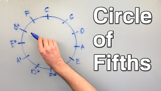 The Circle of Fifths  How to Actually Use It [upl. by Mimi]