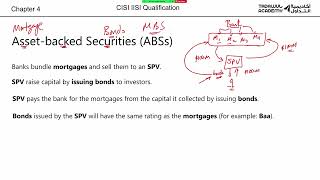 CISI IISI Chapter 4 Part 3 [upl. by Emerson]