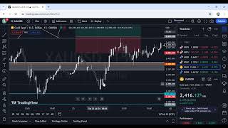 GOLD BREAKDOWNANALYSIS 24724 [upl. by Allerym]