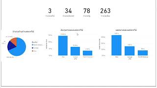 การวิเคราะห์สรุปข้อมูลสถานการณ์ดำเนินงานของสาขาต่าง ๆ บริษัท Contoso [upl. by Nnywg]