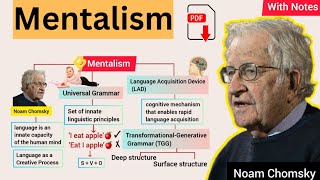 Mentalism Theory by Noam Chomsky  Universal Grammar  LAD  Explained in Urdu amp Hindi [upl. by Eatnuhs]