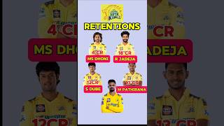 CSK Retained Players for 2025 IPL Auction 2025 Retentions Players of CSK [upl. by Rocker]