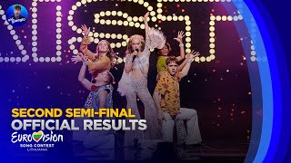 🇱🇹 EurovizijaLT 2024 Second Semifinal  Official Results [upl. by Reiss827]