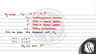 The stoichiometry and solubility product of a salt with the solubility curve given below i [upl. by Ahsimik949]