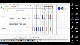 Encoding RZ NRZ NRZ L NRZ I AMI Manchester Manchester Dif [upl. by Raven]