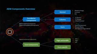 AEM Tutorial 3  AEM 65 Project  AEM Local project setup using intelliJ IDE and Adobe Repo [upl. by Icken]