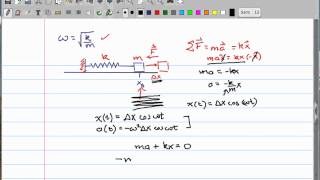 Frictionless SpringMass System [upl. by Retseh]