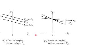 Reactive Power Control 9 Static Var Systems 3 [upl. by Akierdna]