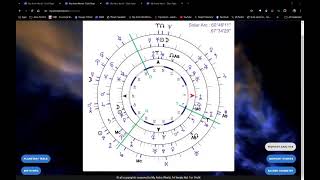 Live Free Uranian Astrology My Astro World [upl. by Ytte675]