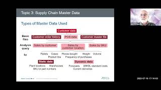 CSCP Demo Lecture Module 2  Global Supply Chain Networks [upl. by Hakym]