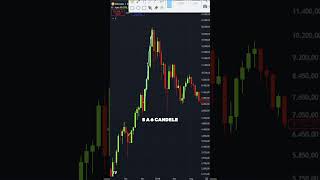 Bitcoin il pattern quotXquot indica unimminente impennata bitcoin crypto trading [upl. by Shult196]