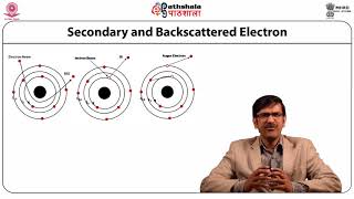 AES Auger Electron Spectroscopy Introduction [upl. by Idham]