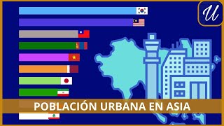 Países con más POBLACIÓN URBANA de ASIA [upl. by Eenwat]