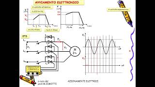 azionamenti lez5 [upl. by Bolling564]