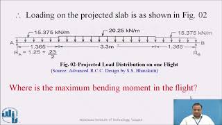 Numerical example on design of dog legged stairs [upl. by Lashar]