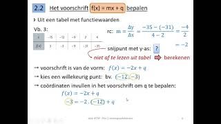 wiskunde  eerstegraadsfuncties  voorschrift opstellen uit een tabel [upl. by Nairehs]