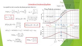 TD CORRECTEUR A AVANCE DE PHASE [upl. by Waldman555]