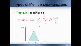 Fuzzy Membership functions properties of fuzzy sets [upl. by Yrovi]