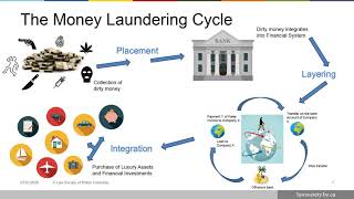 Antimoney laundering measures webinar [upl. by Ylrebmyk]