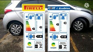 Qual é o melhor Pneus Pirelli vs CEAT Comparação de Desgaste no Hyundai HB20 Gaiolasurf [upl. by Sauncho560]