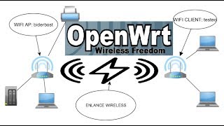 👨‍🏫 CONFIGURAR WIFI REPETIDOR CLIENT en ROUTER 👍 [upl. by Akinimod]