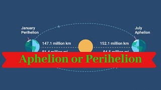 Aphelion and Perihelion  Geography Dictionary [upl. by Margery]