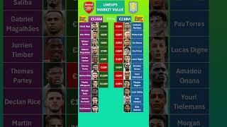 Arsenal vs Aston Villa Lineups Value [upl. by Ytirev224]