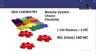 Chemistry  CHS  NUS eOpen House 2022 [upl. by Anel225]