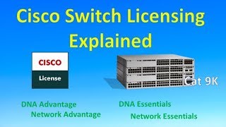 Cisco Catalyst Switching DNA Licensing Cat 9300 9400 9500 [upl. by Tiphani894]