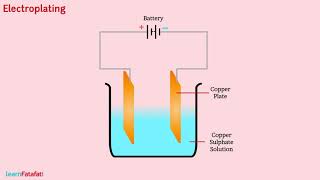 Chemical Effects of Electric Current Class 8 Science  Electroplating [upl. by Atikihc]