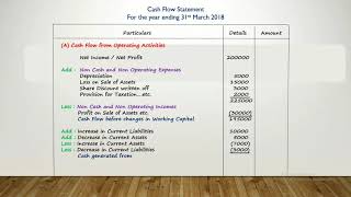 Cash Flow Statement  Indirect Method  AS 3  Class 12th  CA Intermediate  Accounts [upl. by Gemina708]