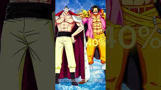 Gol d roger vs whitebeard  music song anime viralvideo shorts trending [upl. by Dow]